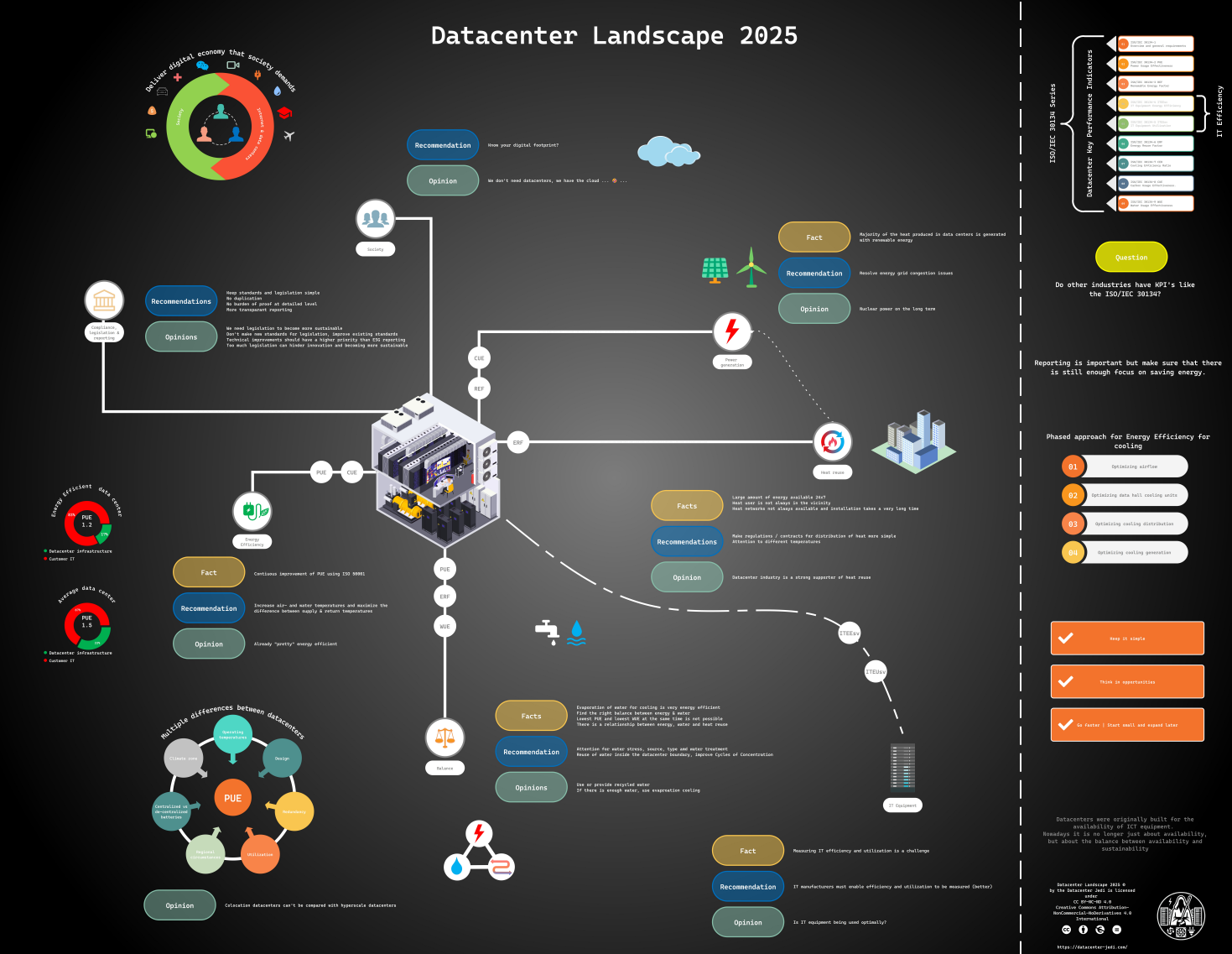 Datacenter Landscape 2025